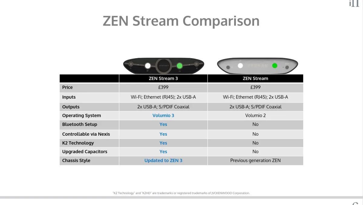 iFi Audio ZEN Stream 3