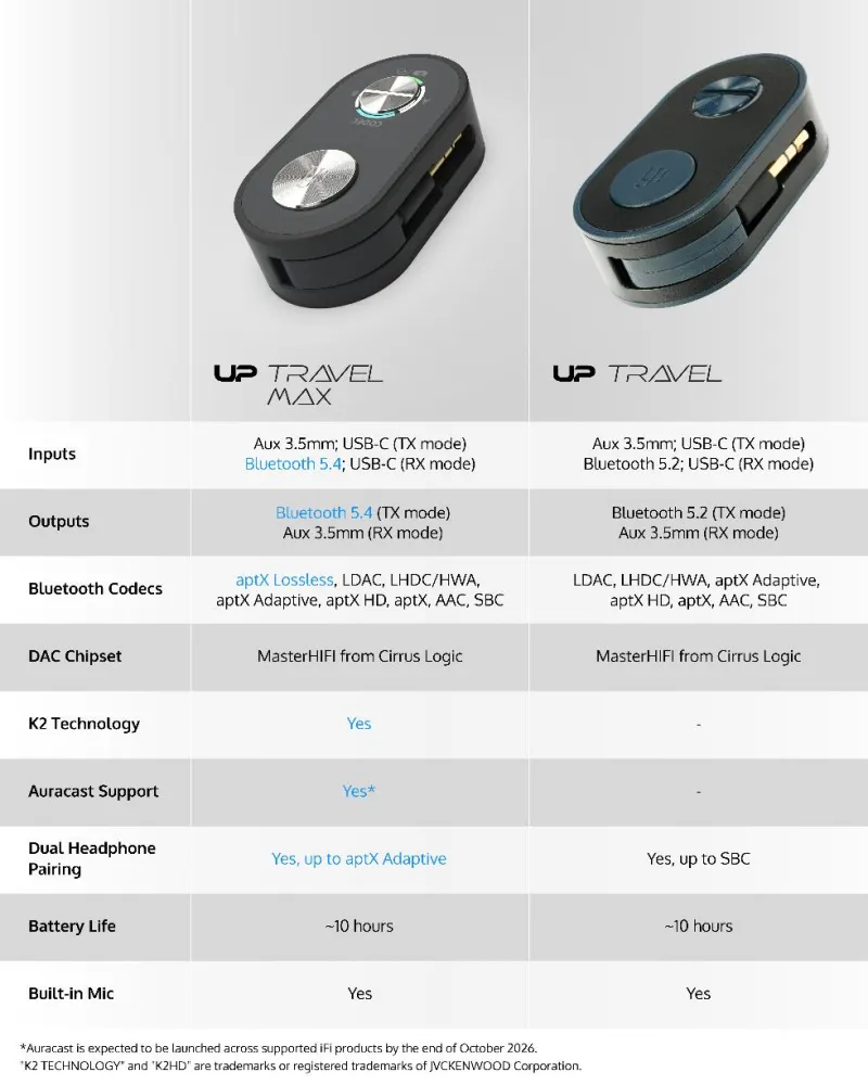 iFi Audio UP Travel Max