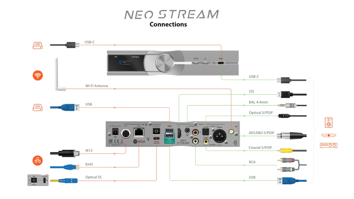 iFi Audio Neo Stream