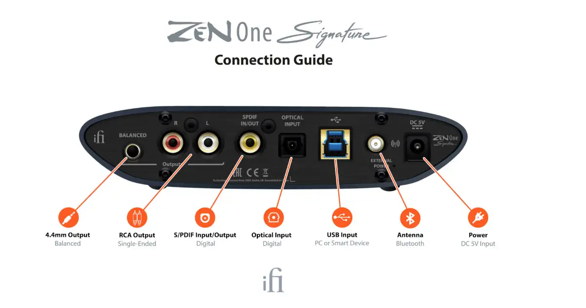 iFi Audio Zen One Signature