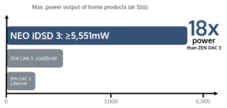iFi Audio NEO iDSD 3