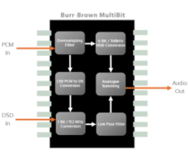iFi Audio NEO iDSD 3
