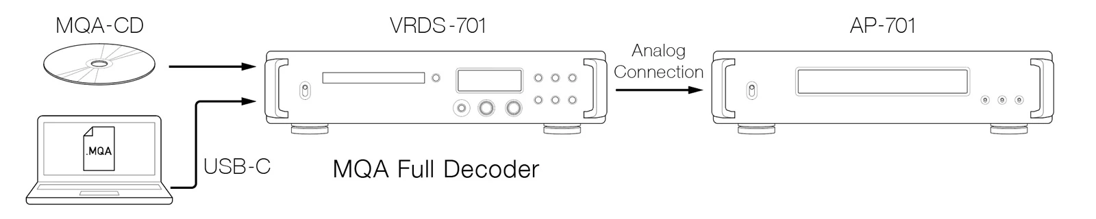 Teac vrds-701