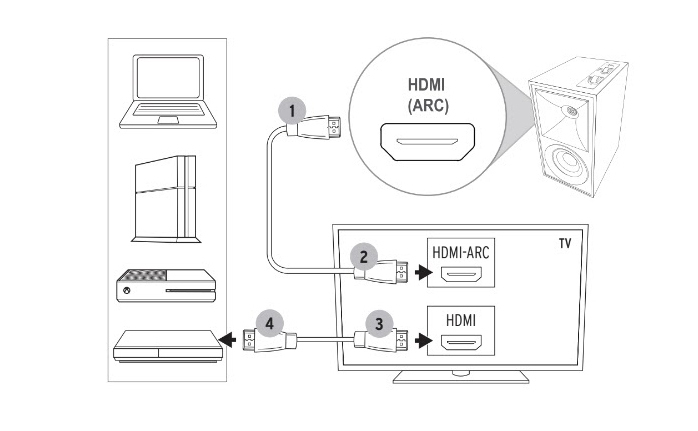 HDMI ARC