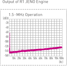 Salida del motor R1 JENO