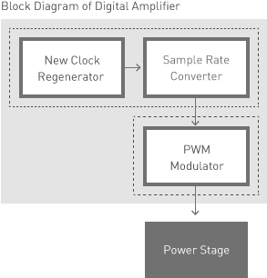 Amplificador de Potencia Estéreo SE-R1