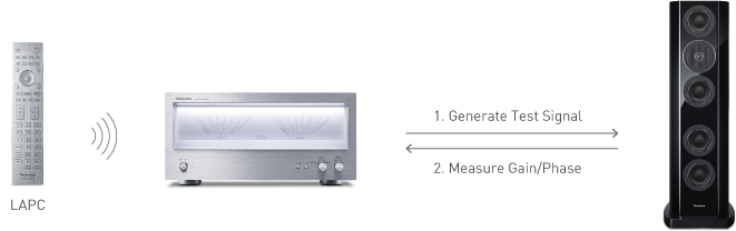 Amplificador de Potencia Estéreo SE-R1